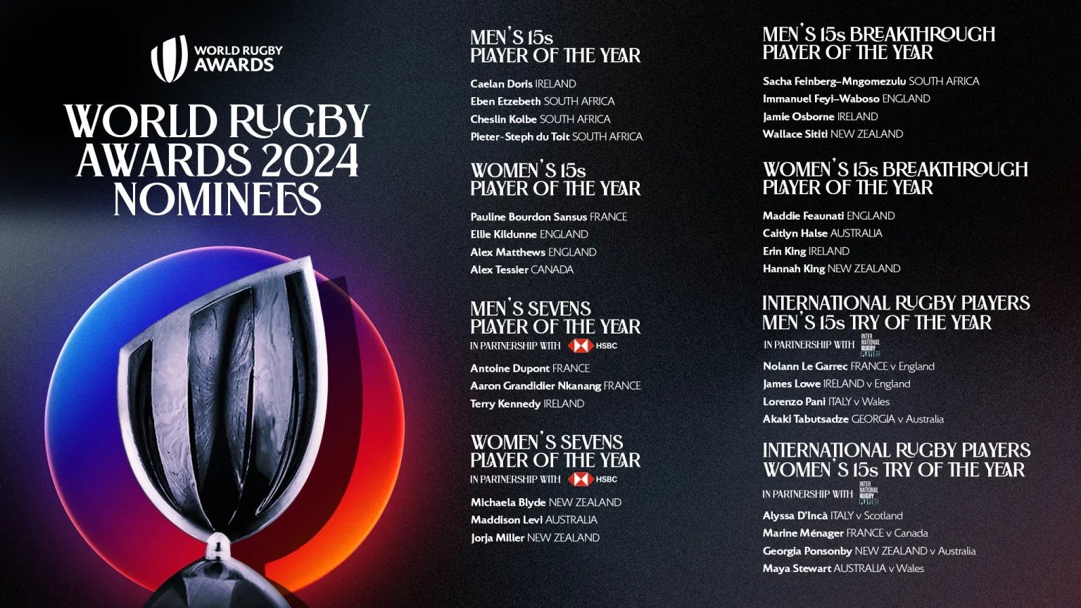 Springboks dominate the World Rugby Awards